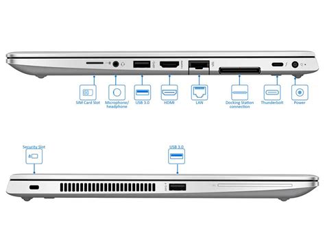 sc port on HP EliteBook